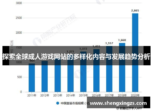 探索全球成人游戏网站的多样化内容与发展趋势分析